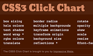 clickchart clickchart